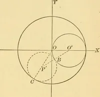 An illustration from Plane and solid analytic geometry; an elementary textbook (1905)