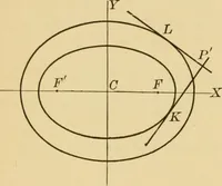 An illustration from Plane and solid analytic geometry; an elementary textbook (1905)