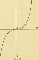 An illustration from Plane and solid analytic geometry; an elementary textbook (1905)