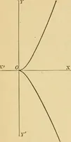 An illustration from Plane and solid analytic geometry; an elementary textbook (1905)