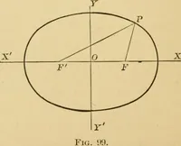 An illustration from Plane and solid analytic geometry; an elementary textbook (1905)