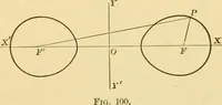 An illustration from Plane and solid analytic geometry; an elementary textbook (1905)