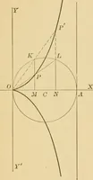 An illustration from Plane and solid analytic geometry; an elementary textbook (1905)