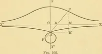 An illustration from Plane and solid analytic geometry; an elementary textbook (1905)