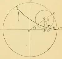An illustration from Plane and solid analytic geometry; an elementary textbook (1905)