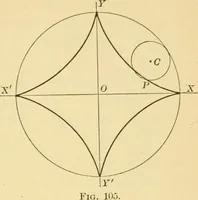 An illustration from Plane and solid analytic geometry; an elementary textbook (1905)