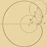 An illustration from Plane and solid analytic geometry; an elementary textbook (1905)