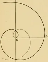 An illustration from Plane and solid analytic geometry; an elementary textbook (1905)