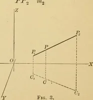 An illustration from Plane and solid analytic geometry; an elementary textbook (1905)