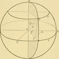 An illustration from Plane and solid analytic geometry; an elementary textbook (1905)