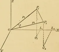 An illustration from Plane and solid analytic geometry; an elementary textbook (1905)