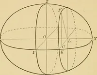 An illustration from Plane and solid analytic geometry; an elementary textbook (1905)