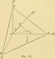 An illustration from Plane and solid analytic geometry; an elementary textbook (1905)