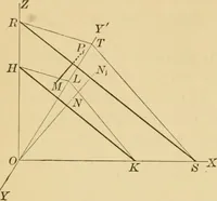 An illustration from Plane and solid analytic geometry; an elementary textbook (1905)