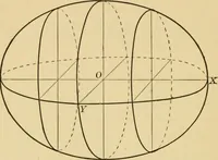An illustration from Plane and solid analytic geometry; an elementary textbook (1905)