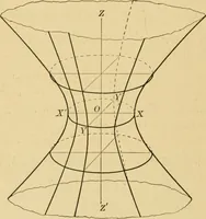 Picture 81 of 87 from Plane and solid analytic geometry; an elementary textbook (1905), leaf 265
