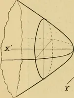 An illustration from Plane and solid analytic geometry; an elementary textbook (1905)