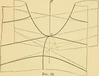An illustration from Plane and solid analytic geometry; an elementary textbook (1905)