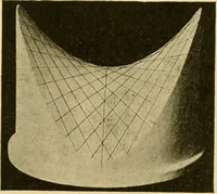 An illustration from Plane and solid analytic geometry; an elementary textbook (1905)