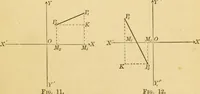An illustration from Plane and solid analytic geometry; an elementary textbook (1905)