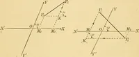 An illustration from Plane and solid analytic geometry; an elementary textbook (1905)