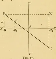An illustration from Plane and solid analytic geometry; an elementary textbook (1905)