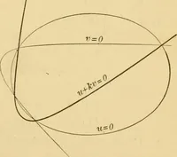 An illustration from Plane and solid analytic geometry; an elementary textbook (1905)