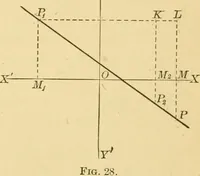 An illustration from Plane and solid analytic geometry; an elementary textbook (1905)