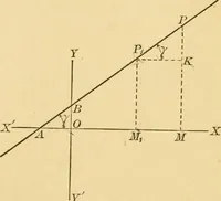 An illustration from Plane and solid analytic geometry; an elementary textbook (1905)