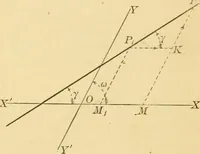 An illustration from Plane and solid analytic geometry; an elementary textbook (1905)