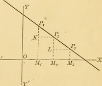 An illustration from Plane and solid analytic geometry; an elementary textbook (1905)