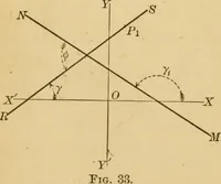 An illustration from Plane and solid analytic geometry; an elementary textbook (1905)