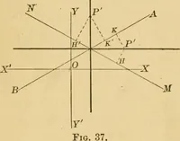 An illustration from Plane and solid analytic geometry; an elementary textbook (1905)