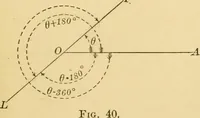 An illustration from Plane and solid analytic geometry; an elementary textbook (1905)