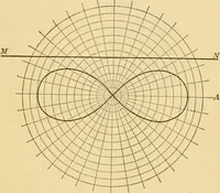 An illustration from Plane and solid analytic geometry; an elementary textbook (1905)