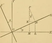 An illustration from Plane and solid analytic geometry; an elementary textbook (1905)