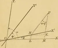 An illustration from Plane and solid analytic geometry; an elementary textbook (1905)