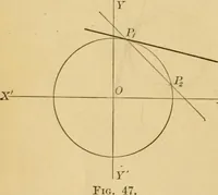 An illustration from Plane and solid analytic geometry; an elementary textbook (1905)