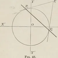 An illustration from Plane and solid analytic geometry; an elementary textbook (1904)