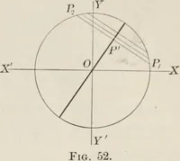 An illustration from Plane and solid analytic geometry; an elementary textbook (1904)