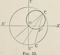 An illustration from Plane and solid analytic geometry; an elementary textbook (1904)