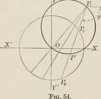 An illustration from Plane and solid analytic geometry; an elementary textbook (1904)