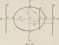 An illustration from Plane and solid analytic geometry; an elementary textbook (1904)