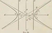 An illustration from Plane and solid analytic geometry; an elementary textbook (1904)