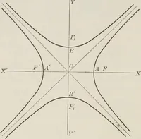 An illustration from Plane and solid analytic geometry; an elementary textbook (1904)