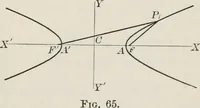 An illustration from Plane and solid analytic geometry; an elementary textbook (1904)