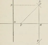 An illustration from Plane and solid analytic geometry; an elementary textbook (1904)