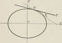An illustration from Plane and solid analytic geometry; an elementary textbook (1904)