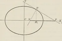 An illustration from Plane and solid analytic geometry; an elementary textbook (1904)