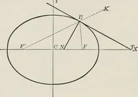 An illustration from Plane and solid analytic geometry; an elementary textbook (1904)